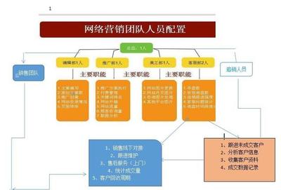首饰创业工厂网络工作岗位概述